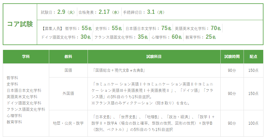 学習院大学(経済学部―コア試験)+tevetamw.com