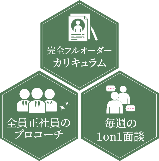 ３つアプローチ