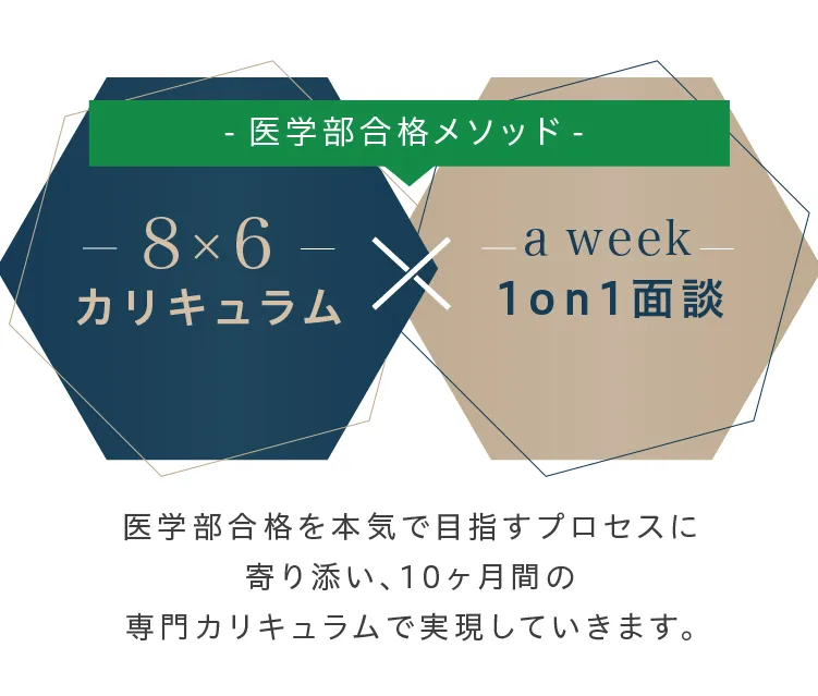 医学部合格メソット