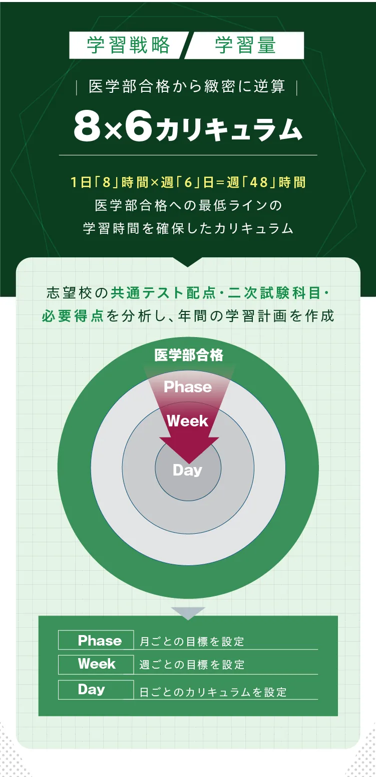 カリキュラム紹介