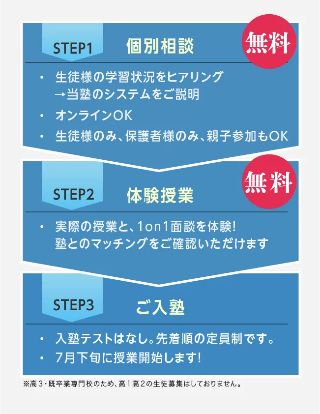 回答２