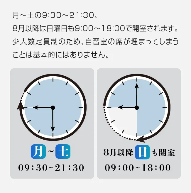 回答3