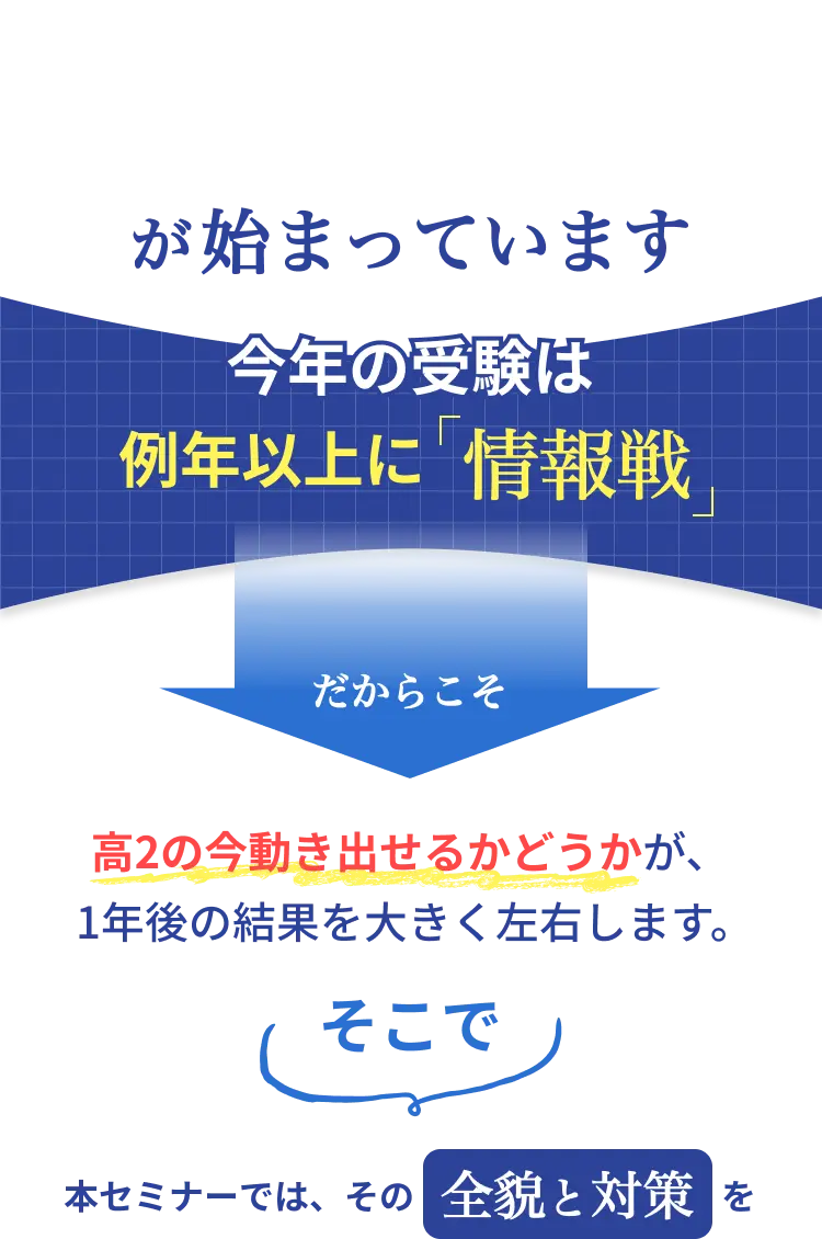 今年の受験は例年以上に「情報戦」だからこそ高２の今動き出せるかどうかが、１年後の結果を大きく左右します