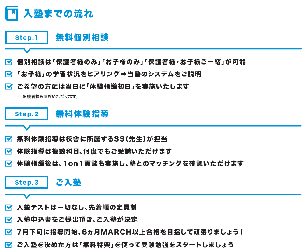 入塾の流れ